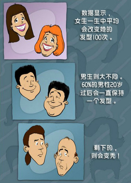 一张漫画，诠释男人女人一生的发型