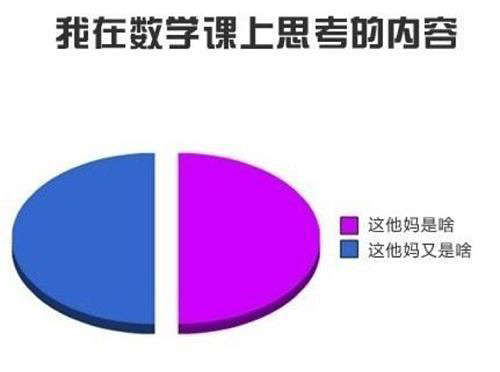 上数学课的疑问？