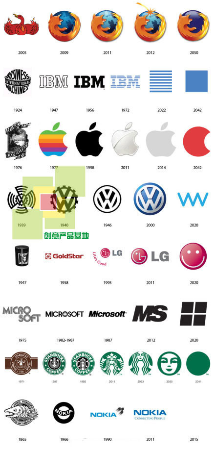 LOGO的历史和预测，有几个实在是……悲剧了