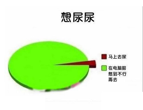 想尿尿的搞笑调查