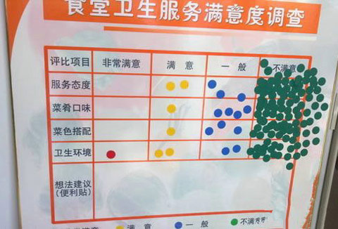 如此的不满意....悲催了