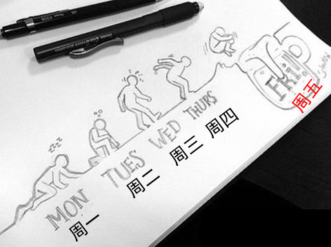周一到周五的状态