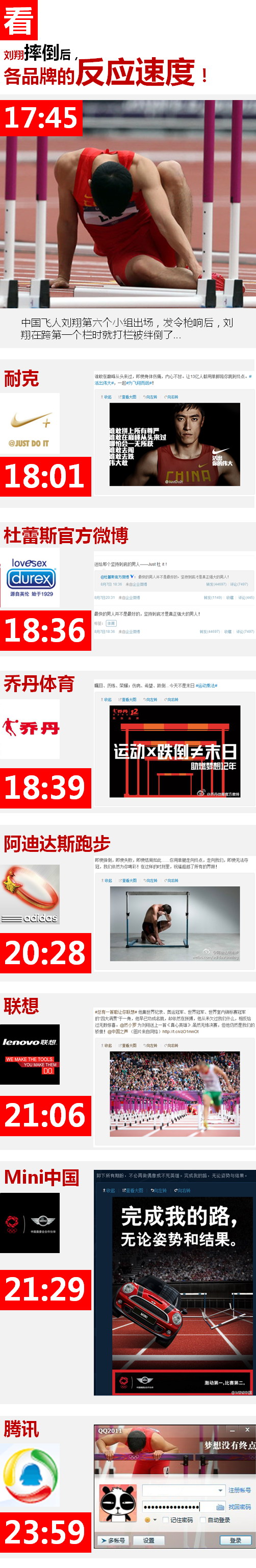 各品牌的微博反应，杜蕾斯的比较搞笑！