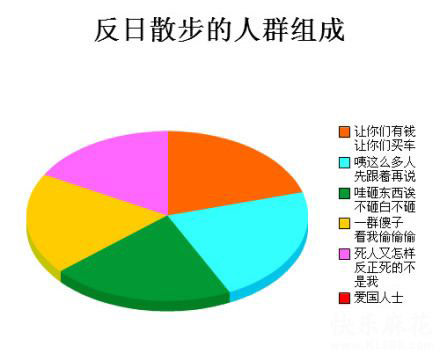 反日的公民们，你们都是那几部分人组成的？