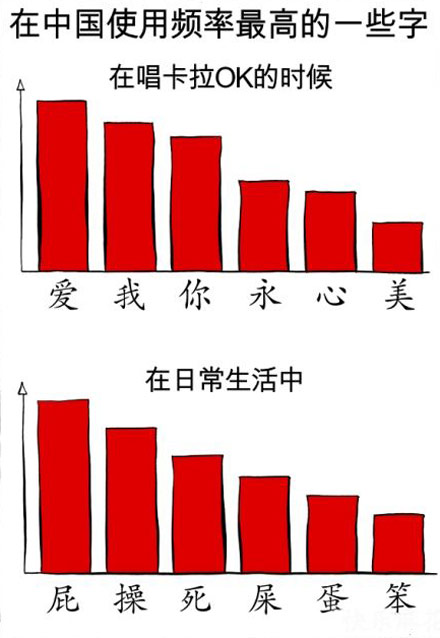 使用频率最高的一些字，你有木有中枪呢？