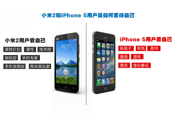 小米和iPhone 5 用户是如何看待自己的