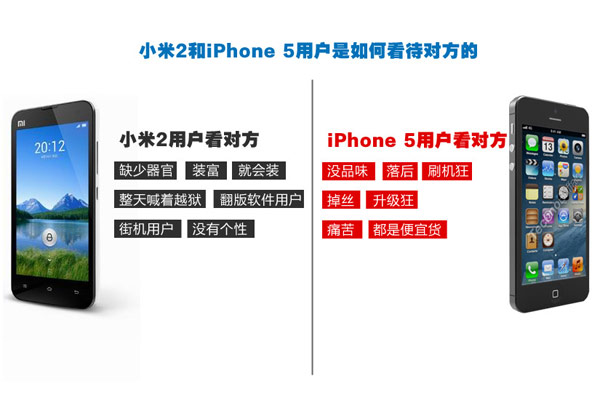 小米和iPhone 5 用户是如何看待对方的
