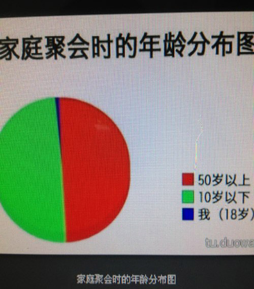 18岁的我。再也不参加家庭聚会了