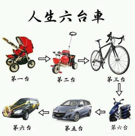 人生六台车，你现在坐那辆？