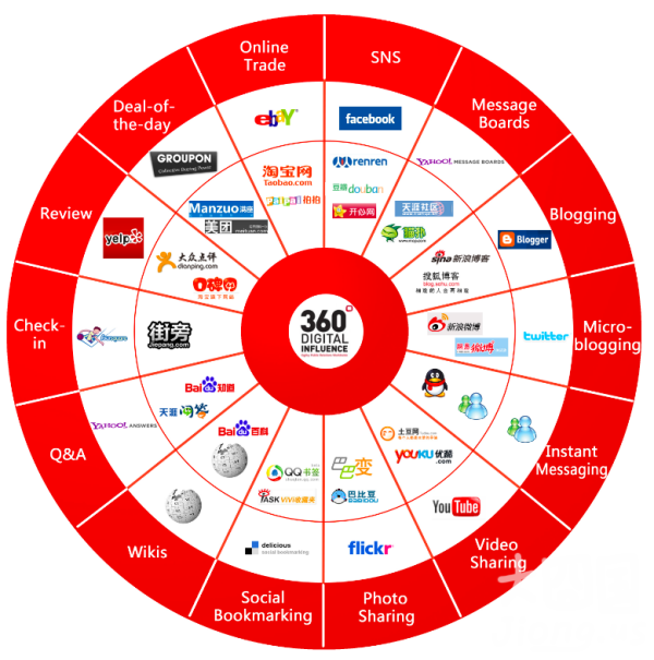 360是被围攻图