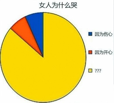 女人为什么哭