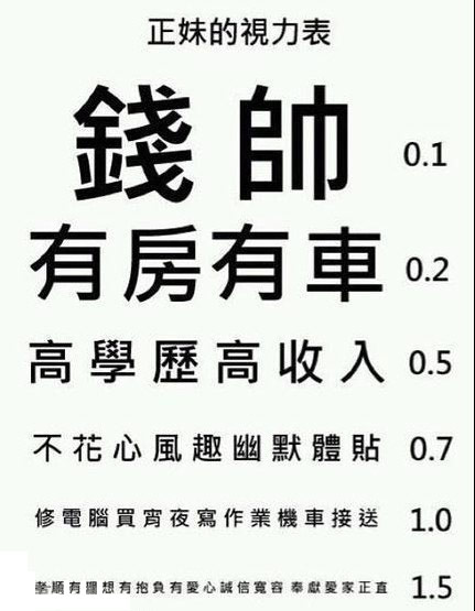 正妹的视力表