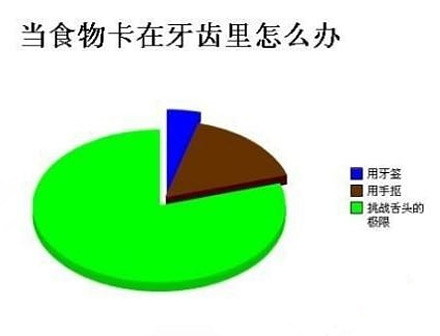 当牙齿里有杂物怎么办？