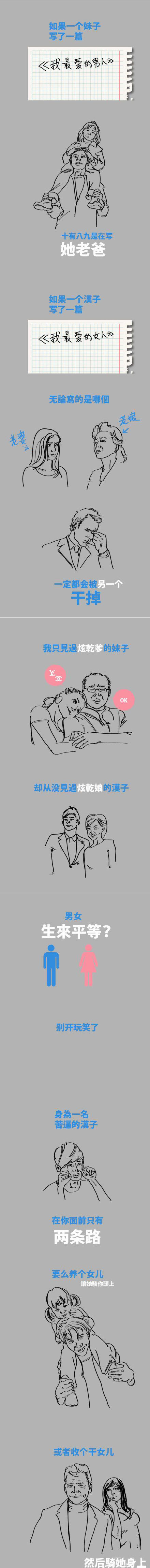 解析男女那里不平等了
