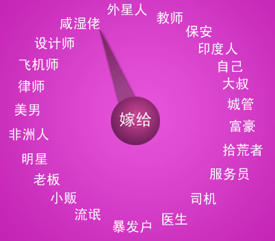 按下ESC，开始你的人生抽奖。