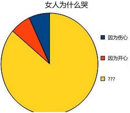 猜猜女人为啥子哭啊？