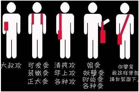 背包的样子 猜测她的年龄