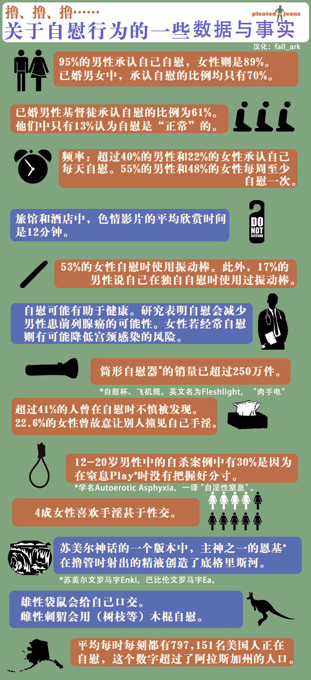 关于自慰行为的一些数据与事